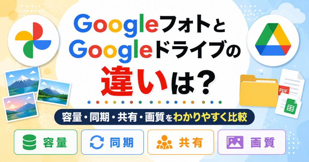 GoogleフォトとGoogleドライブの違いを容量・同期・共有・画質の4項目で比較したイメージ画像